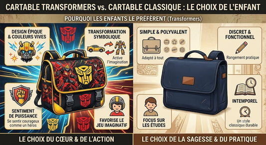 Cartable Transformers vs cartable classique : pourquoi les enfants le préfèrent